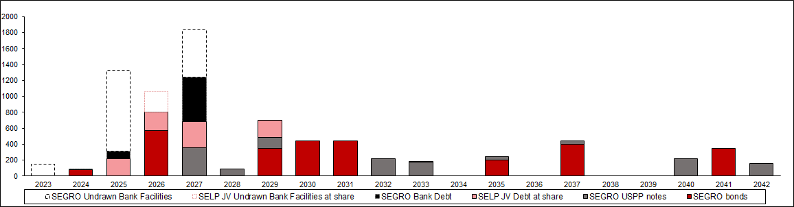 Debt maturity chart 1