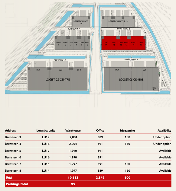 Availability SPAA