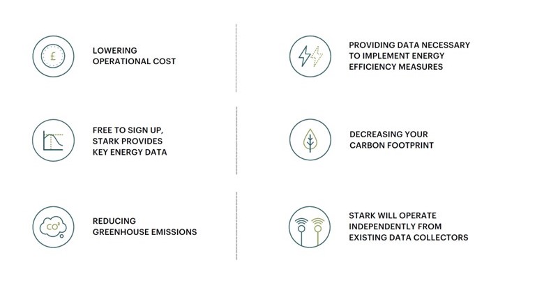 Energy SMART with Stark | SEGRO
