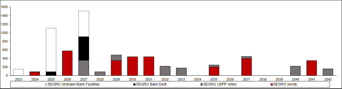Debt maturity chart 2